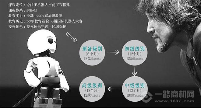 米儿谷修曼机器人