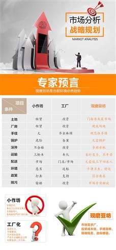 彭大順豆腐坊