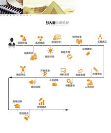 彭大順豆腐坊
