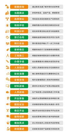 彭大順豆腐坊