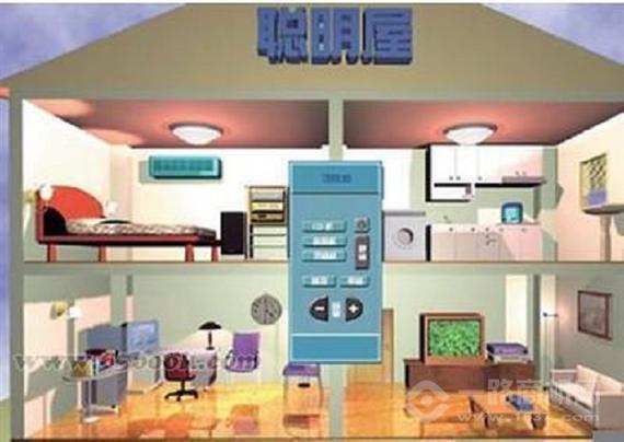 聪明屋智能家居