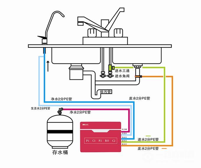 法兰尼净水器