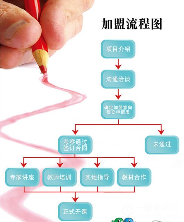 励智新起点