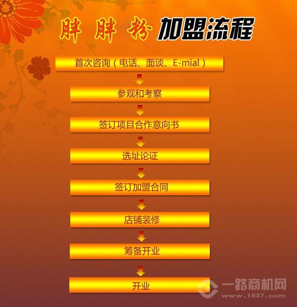 胖胖粉砂鍋加盟