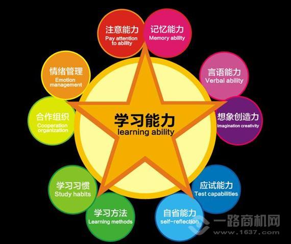 艾尔注意力训练