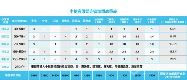 小龙宫婴儿游泳馆加盟