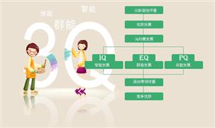 資優兒科教中心