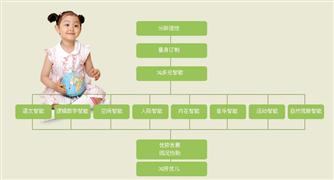 資優兒科教中心