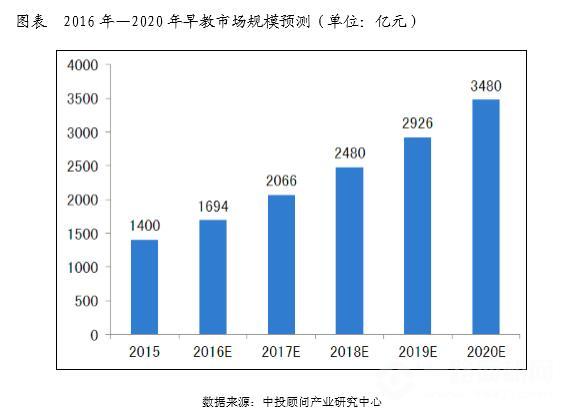 哈喽贝比早教 哈喽贝比早教