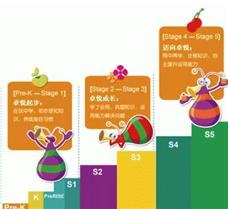卓悦学科英语