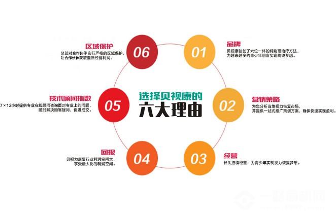 贝视康视力矫正