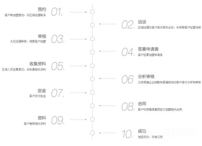 綠福源電動(dòng)車(chē)