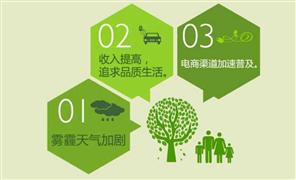 特瑞鑫空氣凈化