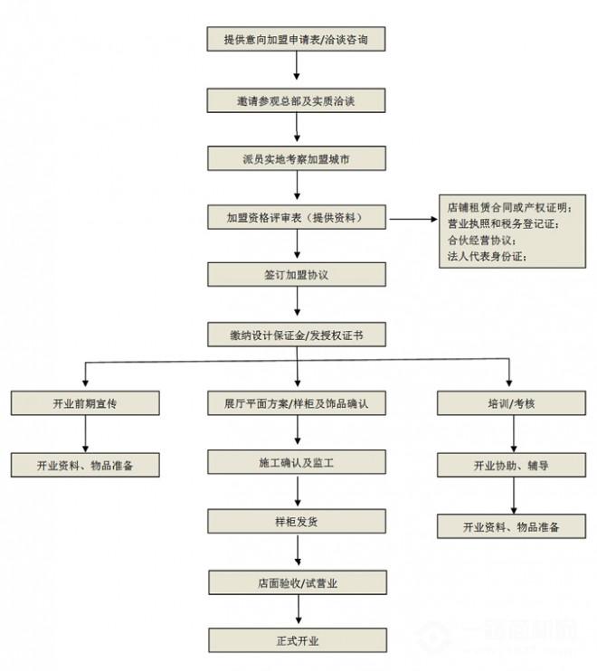 雅美娜卫浴加盟