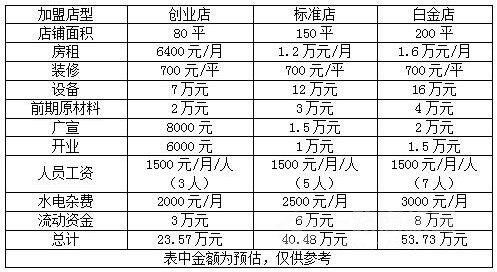 韓吉客炸雞