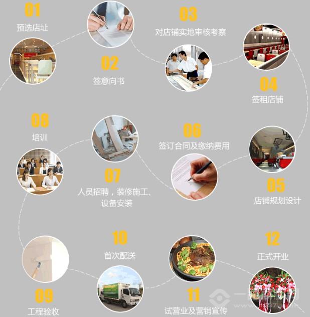 邓邓胖姐拌面加盟