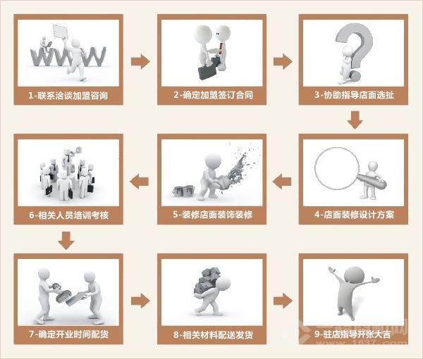 面行天下
