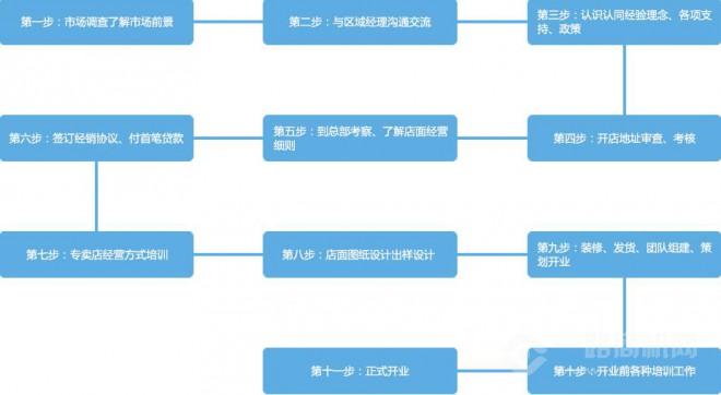 友玛集成吊顶加盟