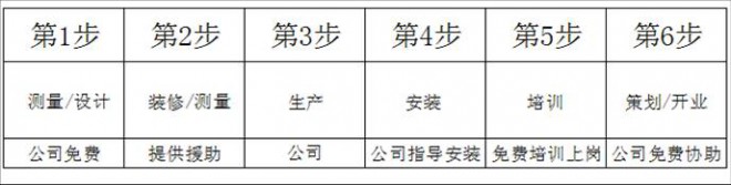 中冠木门加盟 中冠木门加盟