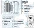 胡佛空气净化器