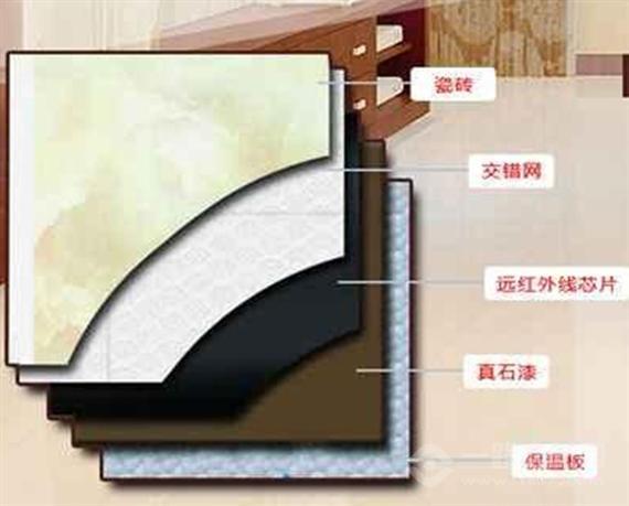 名欧智能速热地砖