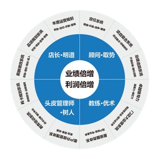 再出发