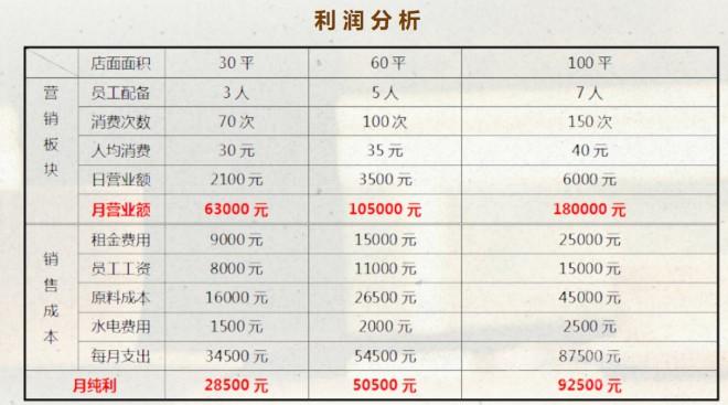 漫果生活加盟 漫果生活加盟