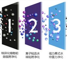 智能微森林空氣凈化器