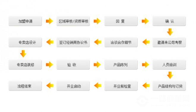 富圆地板加盟 富圆地板加盟