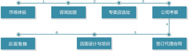 尚土硅藻泥