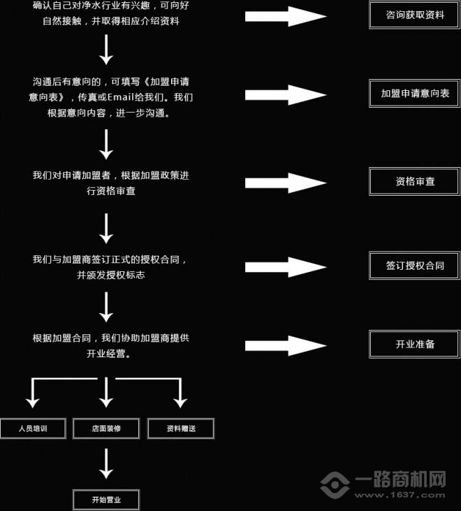 好自然净水器加盟 好自然净水器加盟