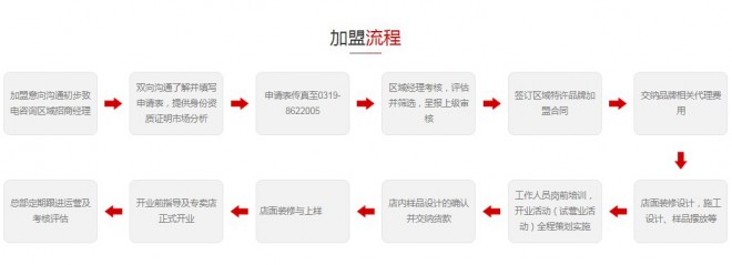 喜蒂亚整体家居加盟 喜蒂亚整体家居加盟