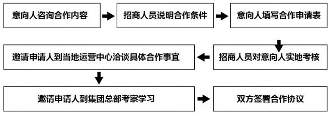 欧尔陶卫浴加盟