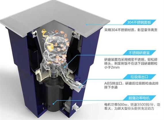 爱思尼垃圾处理器