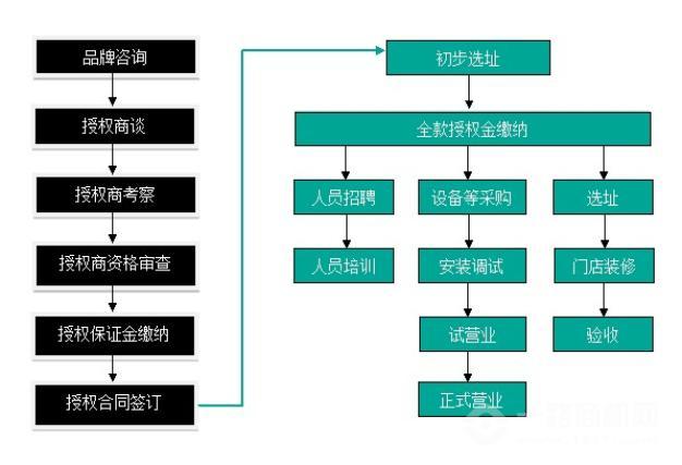 妖小姐鲜榨果乳饮品加盟