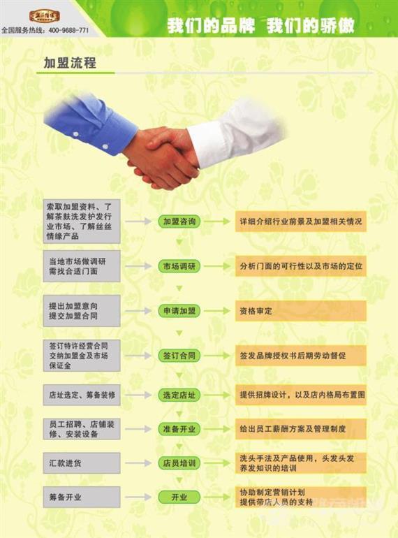 丝丝情缘养发馆