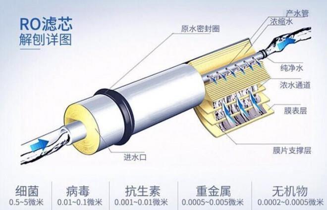 博世猫净水器