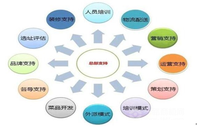 重庆巴掌门老火锅