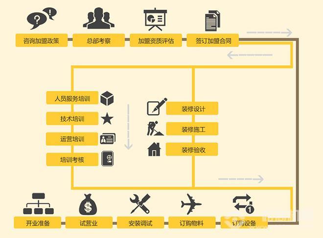 陪憶黑椒扒房加盟