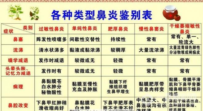 昊鼻堂鼻炎馆加盟