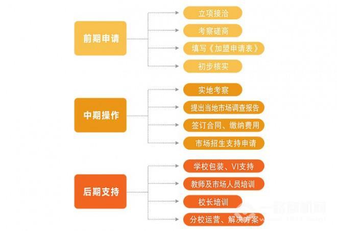 科培思维数学加盟