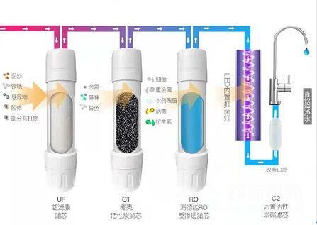 纯之宝净水器