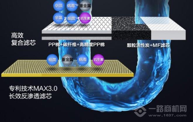 欧碧源净水器加盟