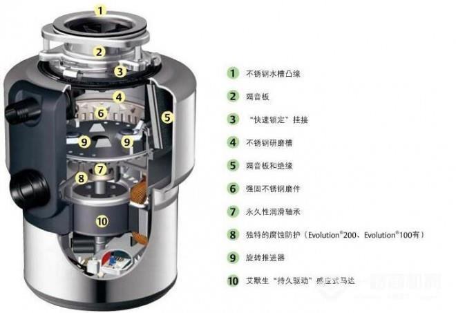 登尚垃圾处理器加盟