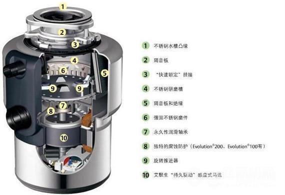 登尚垃圾处理器