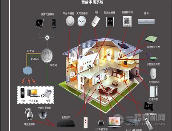 赢客镁全铝智能家居