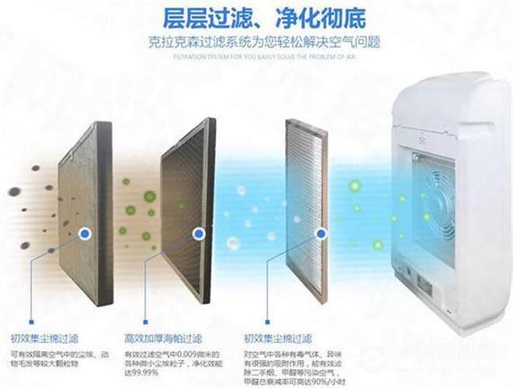 克拉克森空气净化