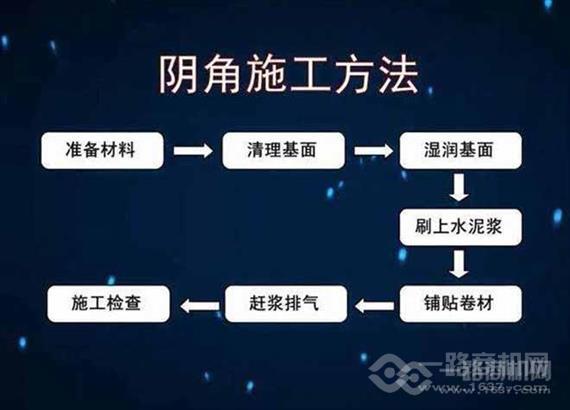 金西克防水材料