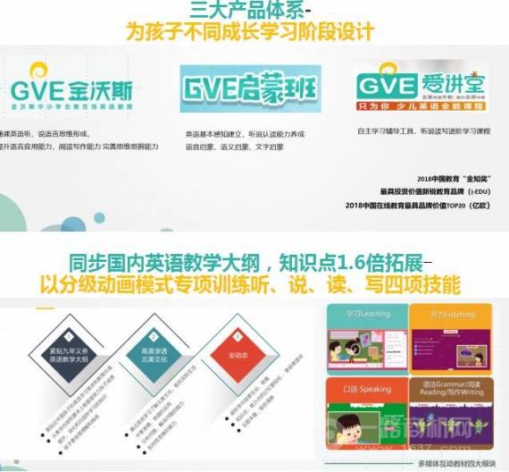 金沃斯少儿英语