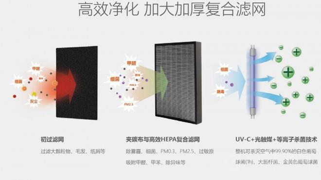 范羅士空氣凈化器加盟